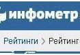 14-е место в рейтинге информационной открытости