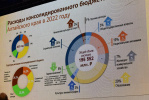 Председатель АКЗС принял участие в расширенном совещании Министерства финансов края