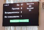 «Правительственный час» в АКЗС получил официальный статус