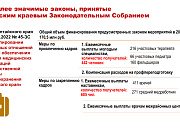 Парламентские уроки