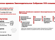 Парламентские уроки