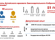 Парламентские уроки