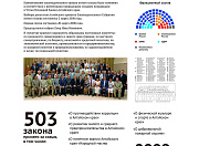 История парламента в фактах и цифрах