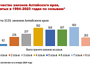 Парламентские уроки