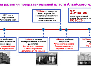 Парламентские уроки