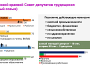 Парламентские уроки